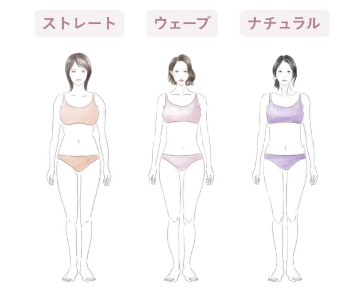 【骨格診断】Part1あなたの骨格の特徴はどれに当てはまる？？
