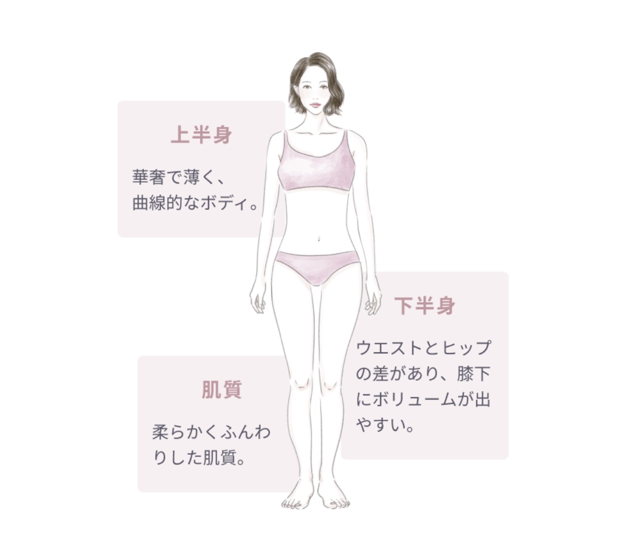 【骨格診断】Part3【骨格ウェーブ】さん向けおすすめコーディネート特集