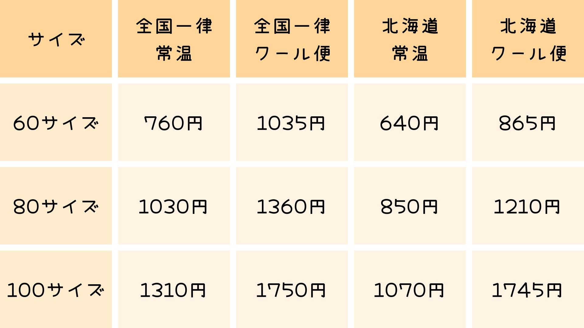 はじめにお読みください