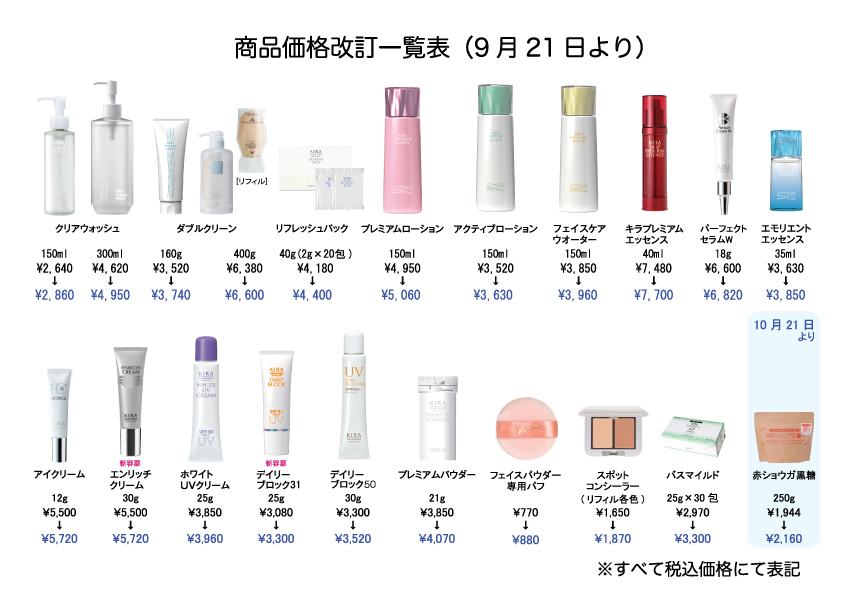 商品価格改定一覧表