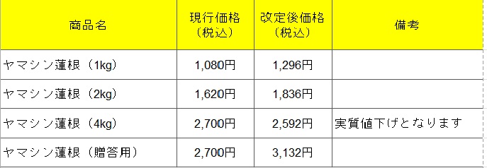 価格改定のお知らせ