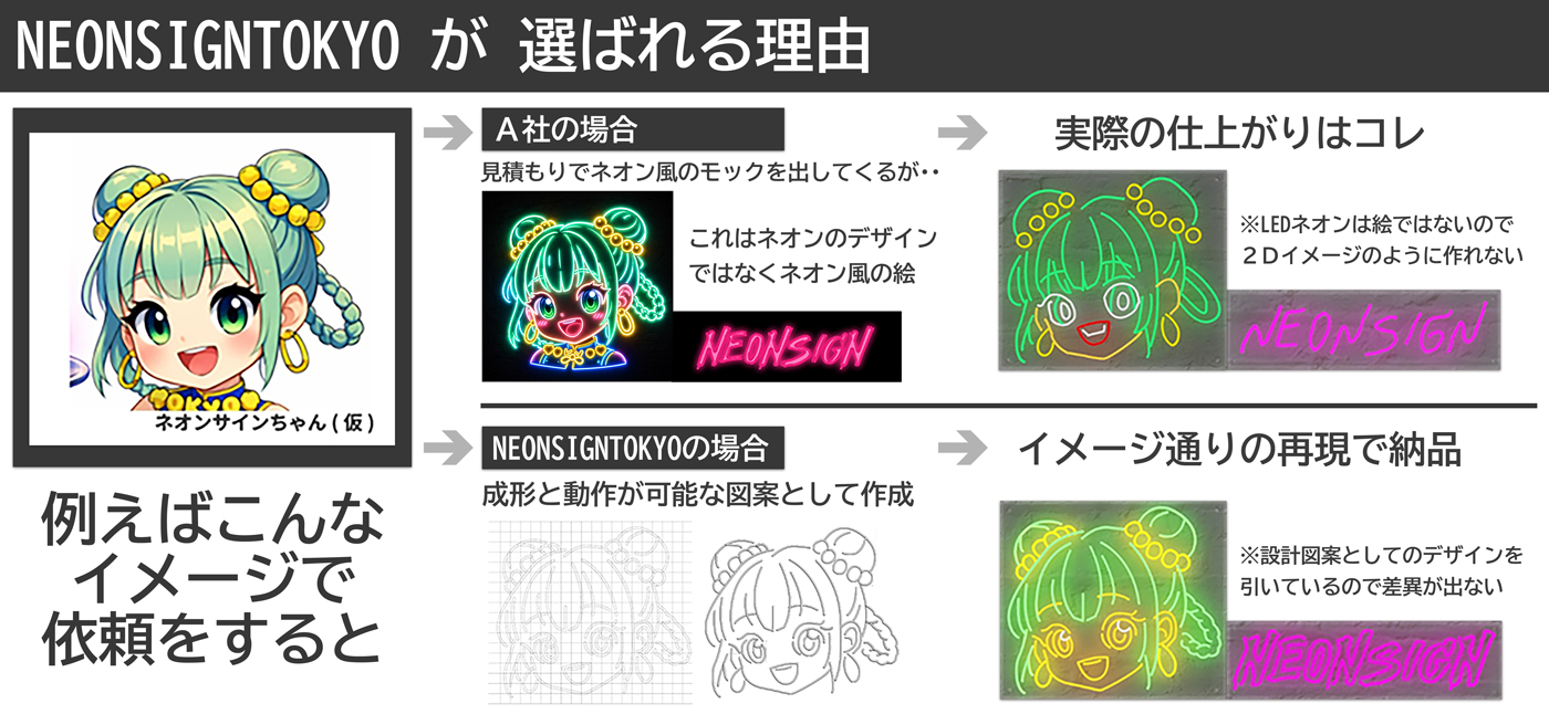 オーダーメイドのカスタムLEDネオンの価格 納期 デザインについて 2026