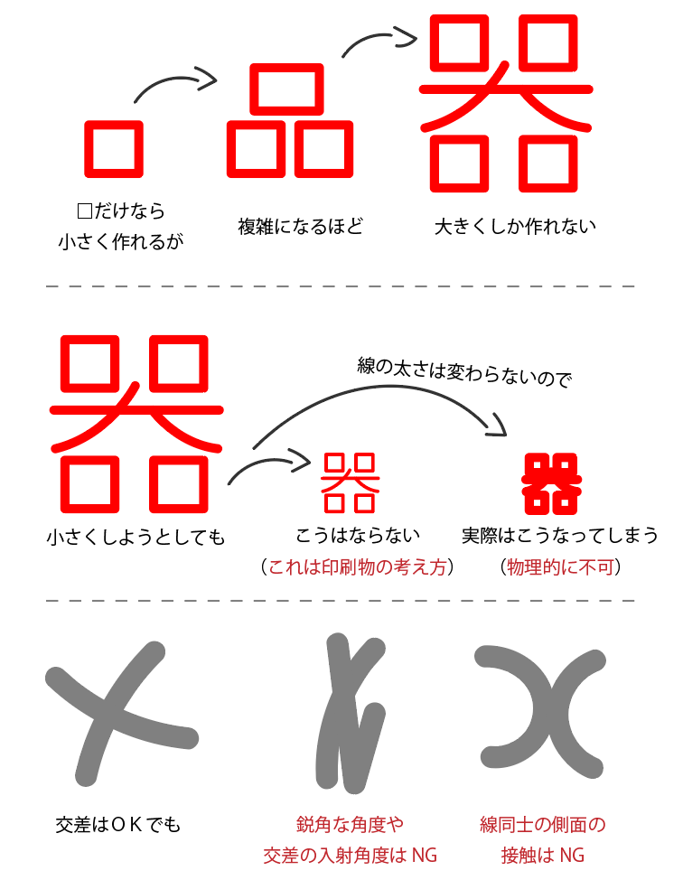 オーダーメイド LEDネオンの安いと高いがどこで生まれるのか