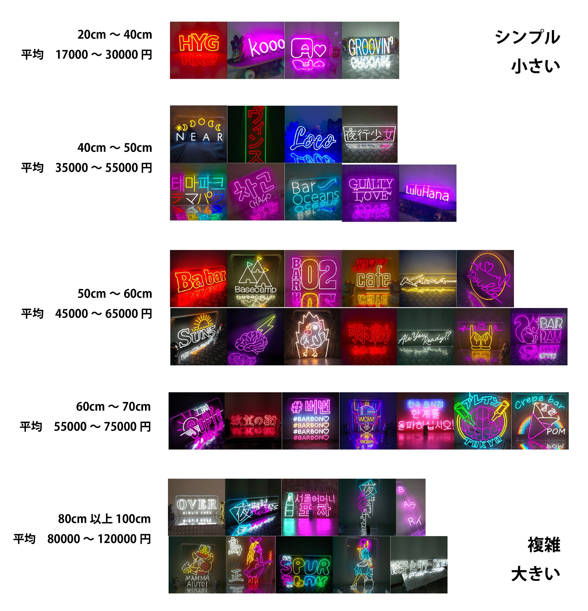 オーダメイドのネオンサインのコスト感について