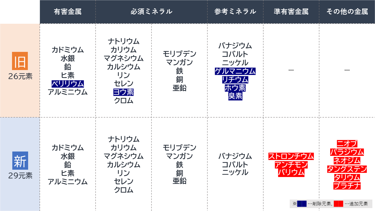 【リニューアルお知らせ】毛髪ミネラル検査