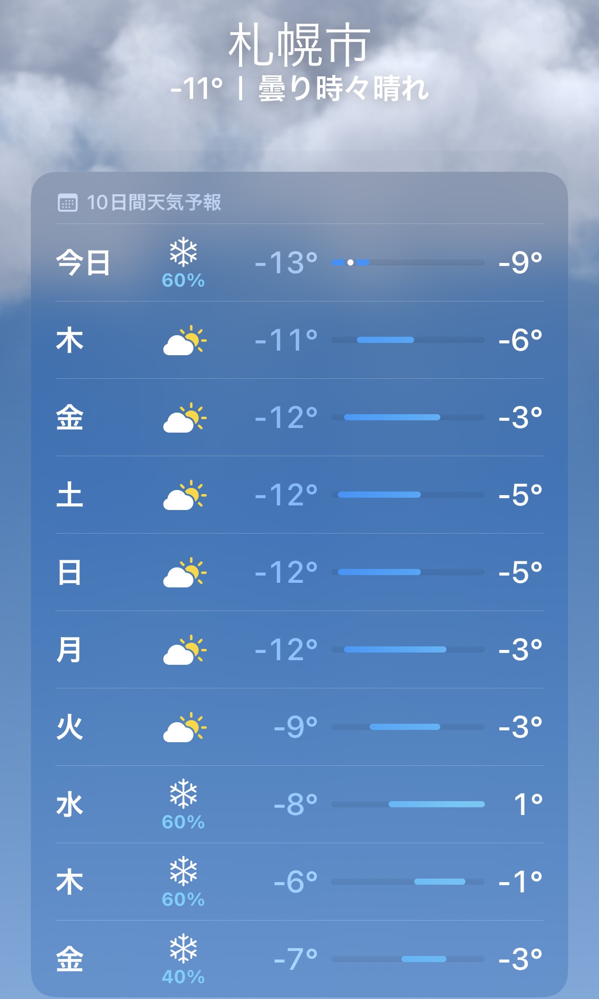 寒すぎな札幌