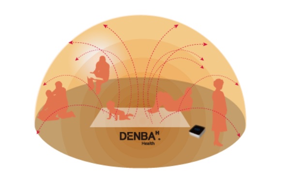 空間電位マット