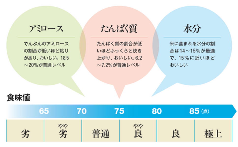 お米の紹介