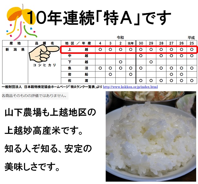 10年連続「特A」の上越地区産コシヒカリ