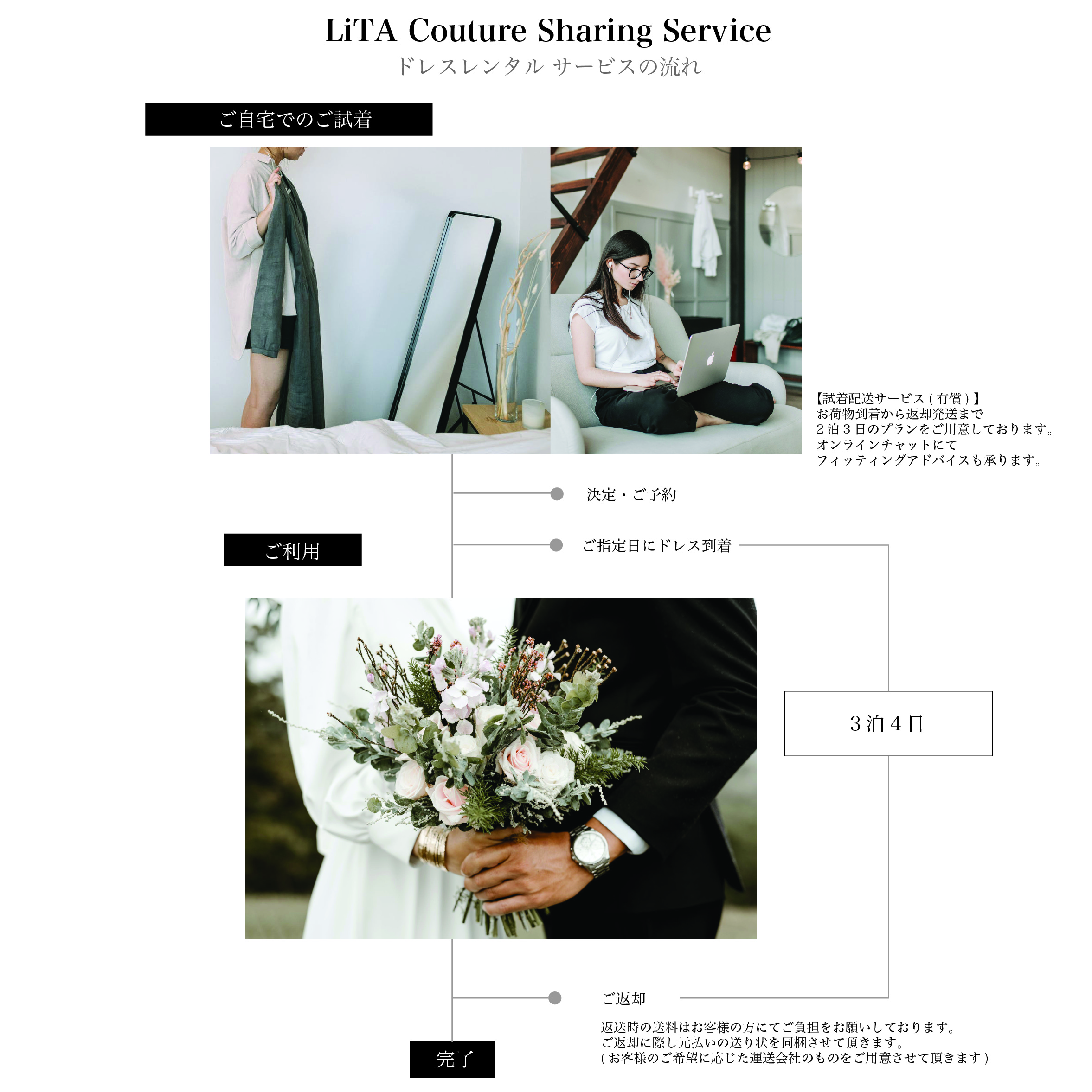LiTA Couture Sharing Service