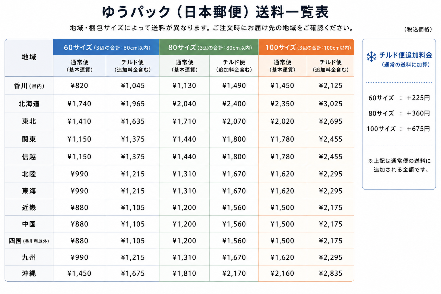 送料・サイズの目安について