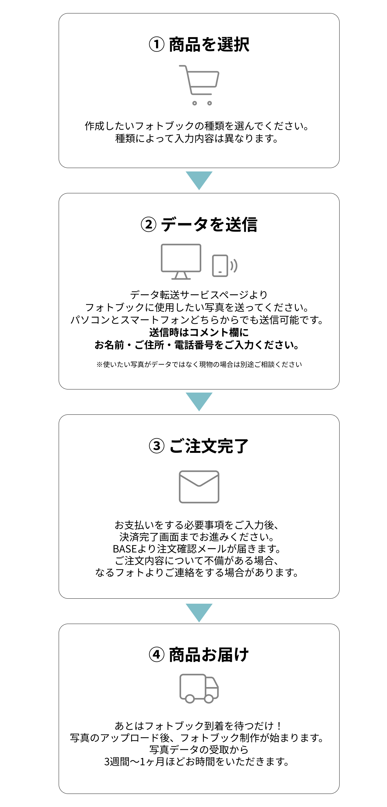 ご注文までの流れ