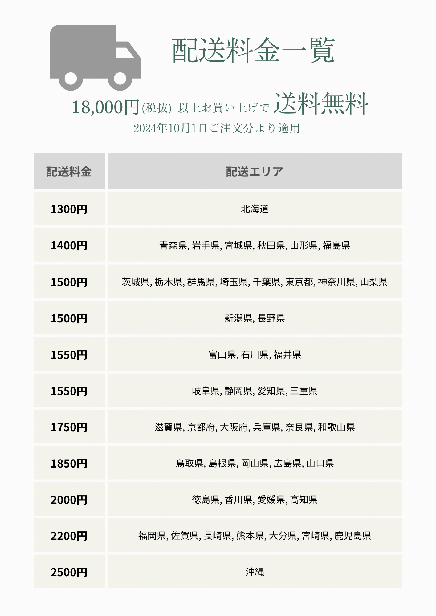 配送料金一部改定のお知らせ
