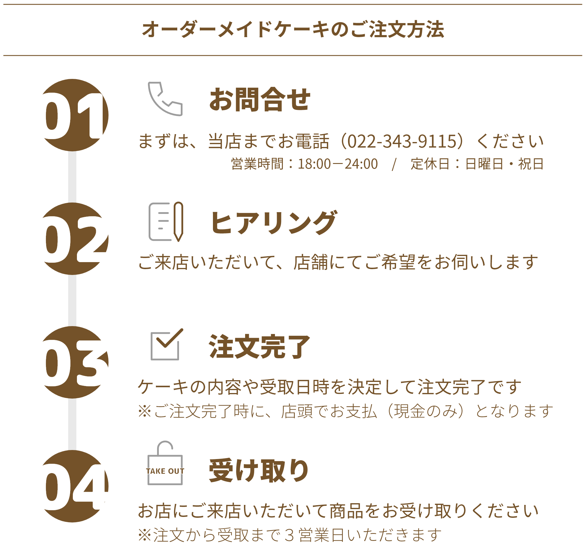 オーダーメイドケーキのご注文方法