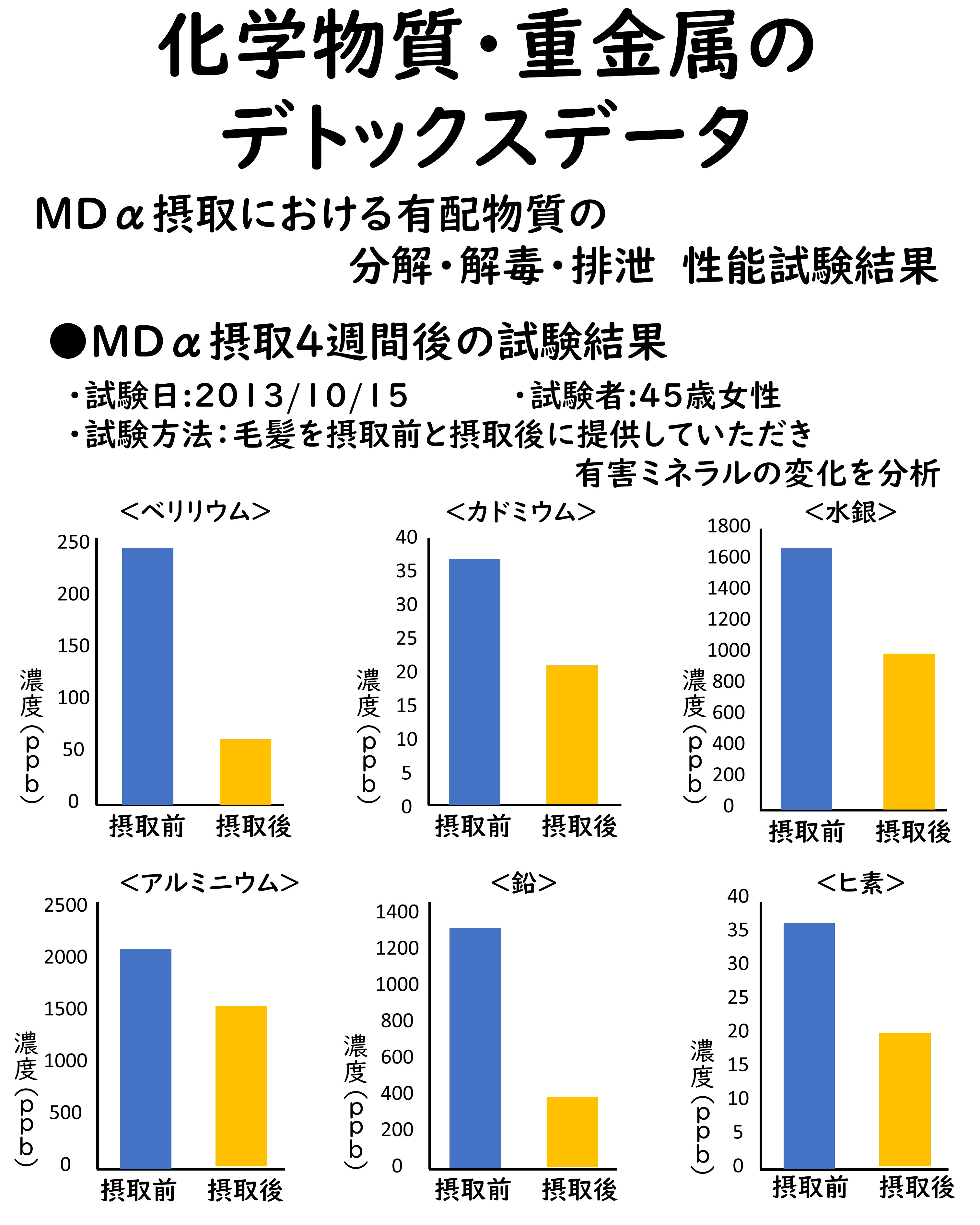 デトックスデータ
