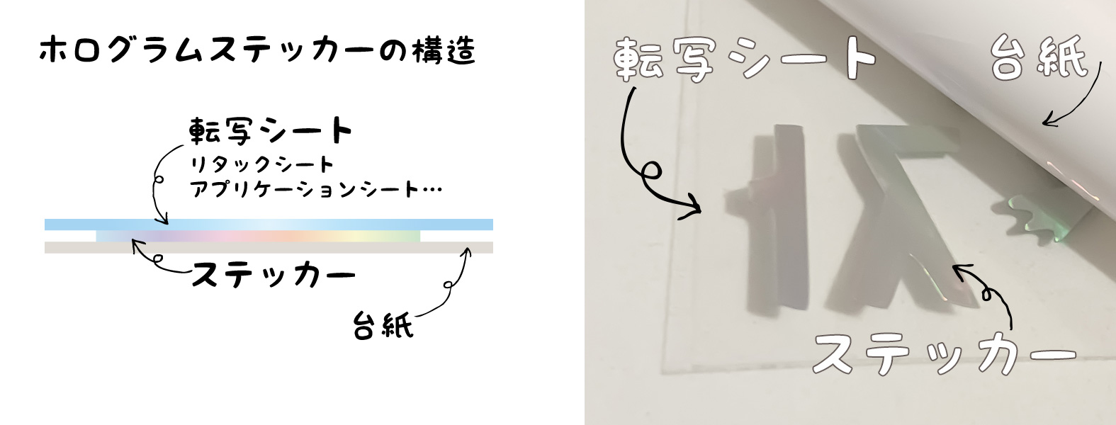 ホログラムステッカーの貼り方 Gayon Style