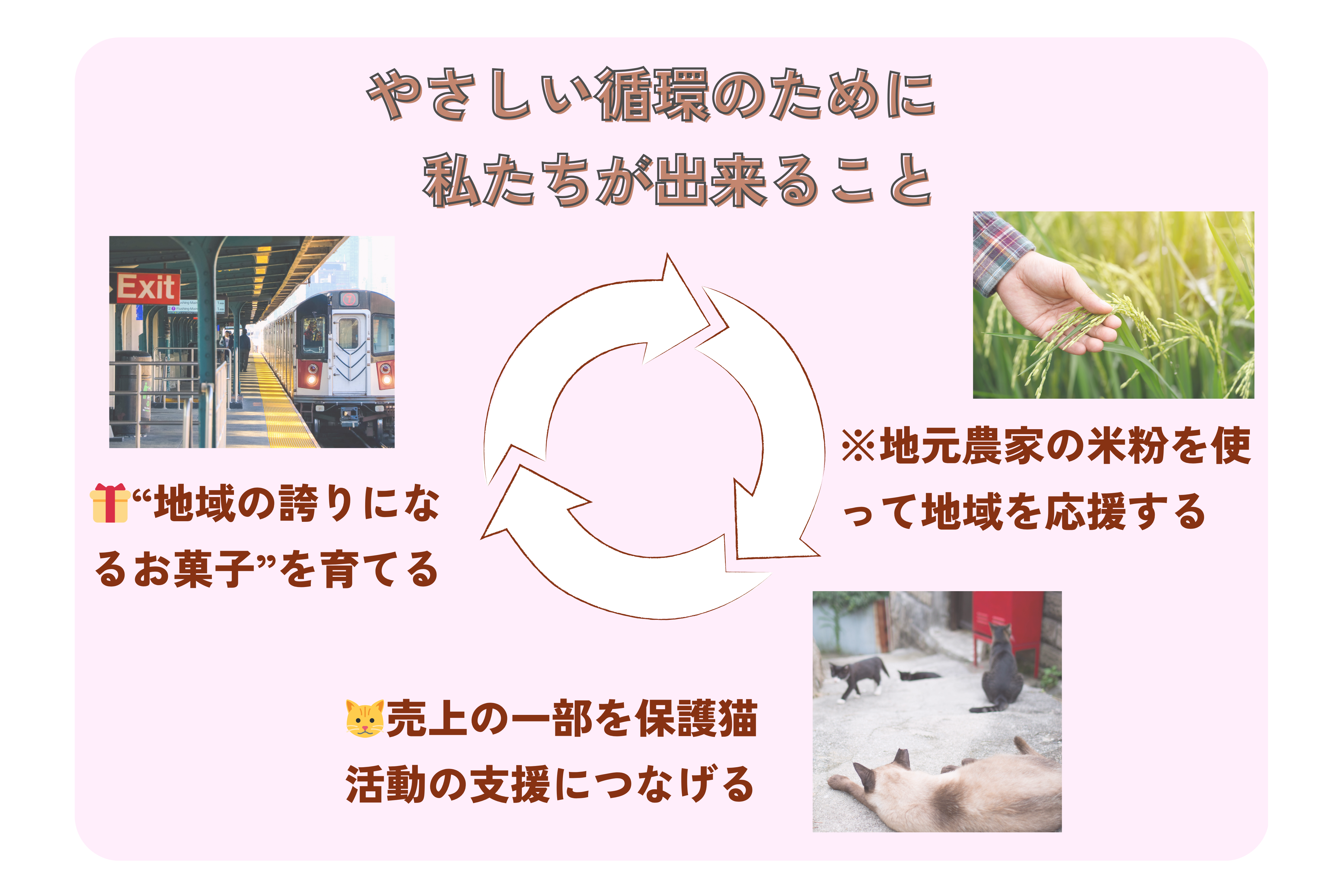 次にやることに目を向ける