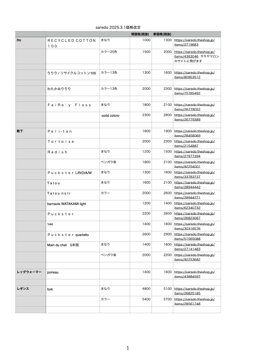 価格改定の大切なお知らせ