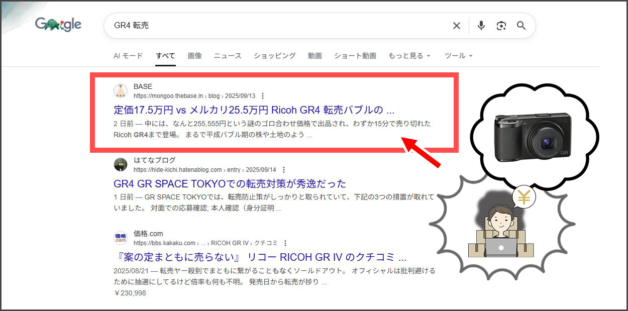 GR4転売ヤー現象を読み解く：バブルが映すカルチャー【続編】
