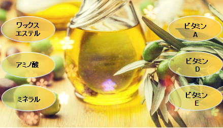 "黄金のJojoba Seed oil Gold"３つの特徴 ブランドヒストリーNo,4