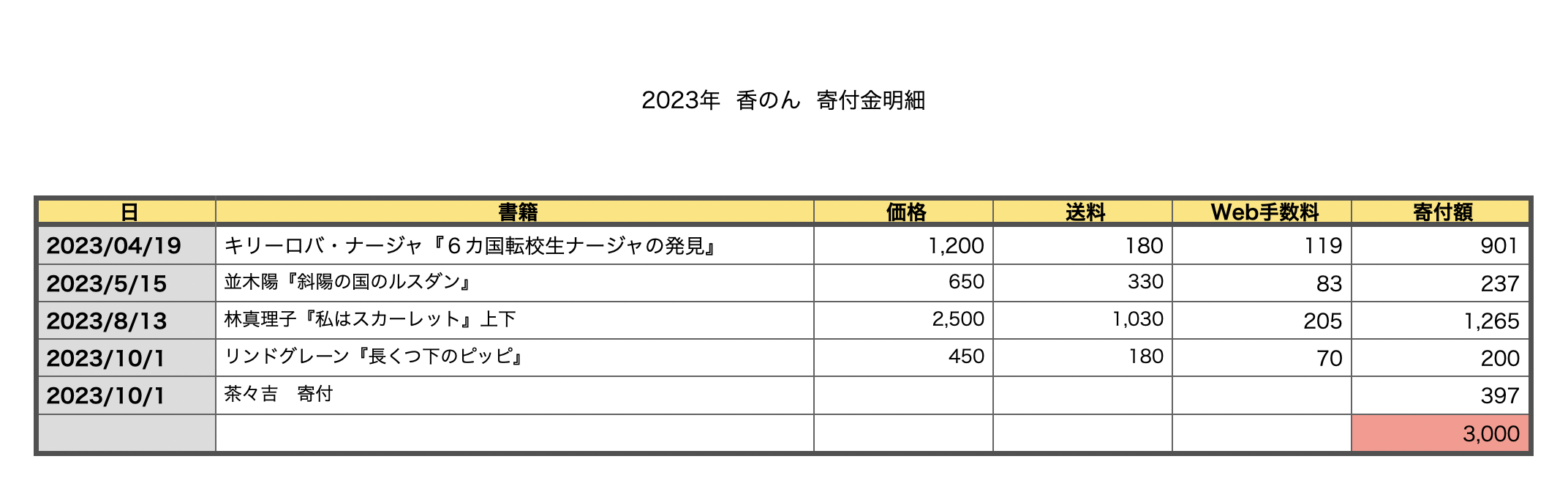 日本レスキュー協会さまへの寄付（2023年10月）