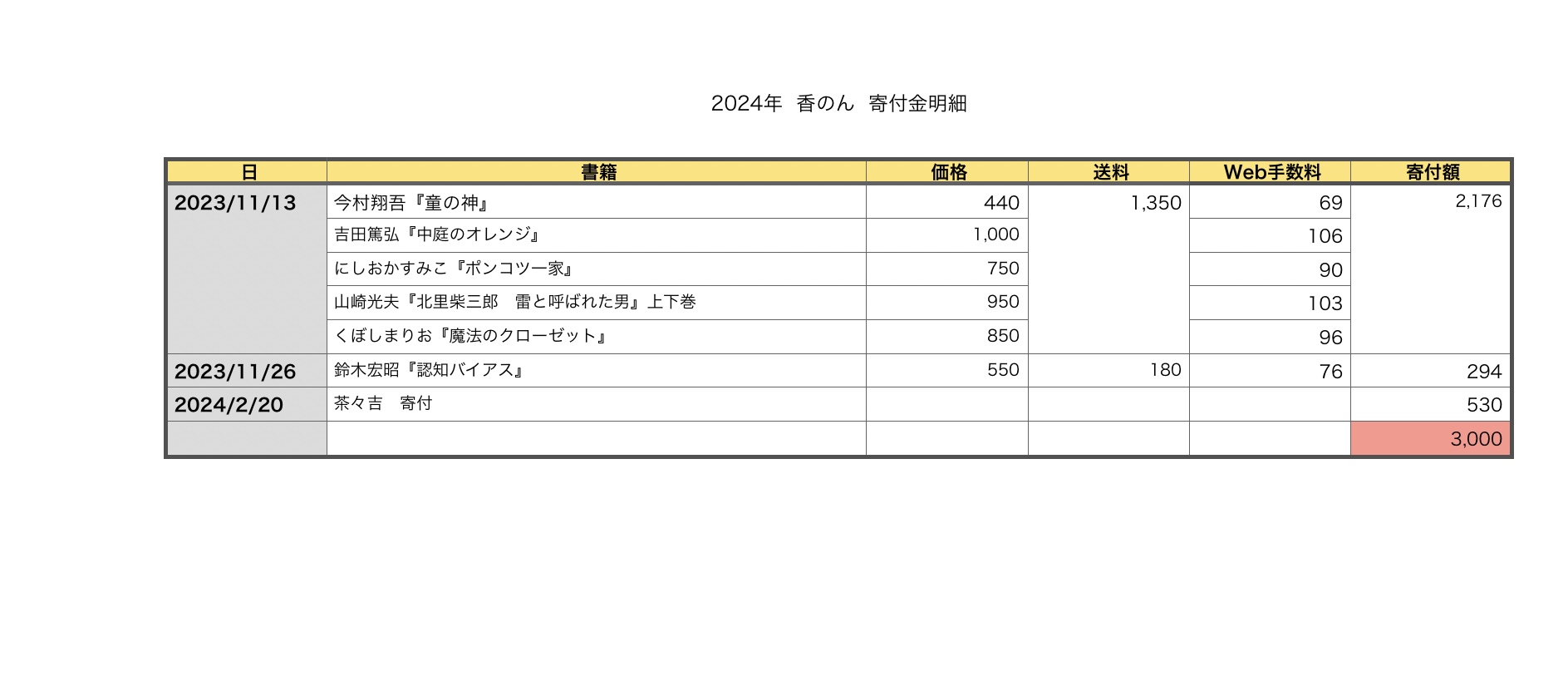 日本レスキュー協会様への寄付（2024年2月）