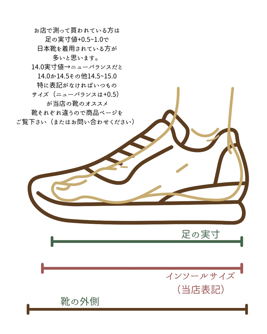 靴の選び方