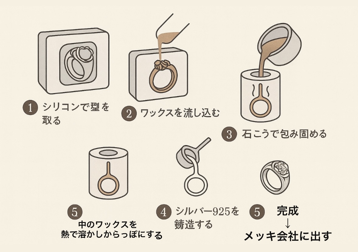 私の見てきたモノ　金具編②