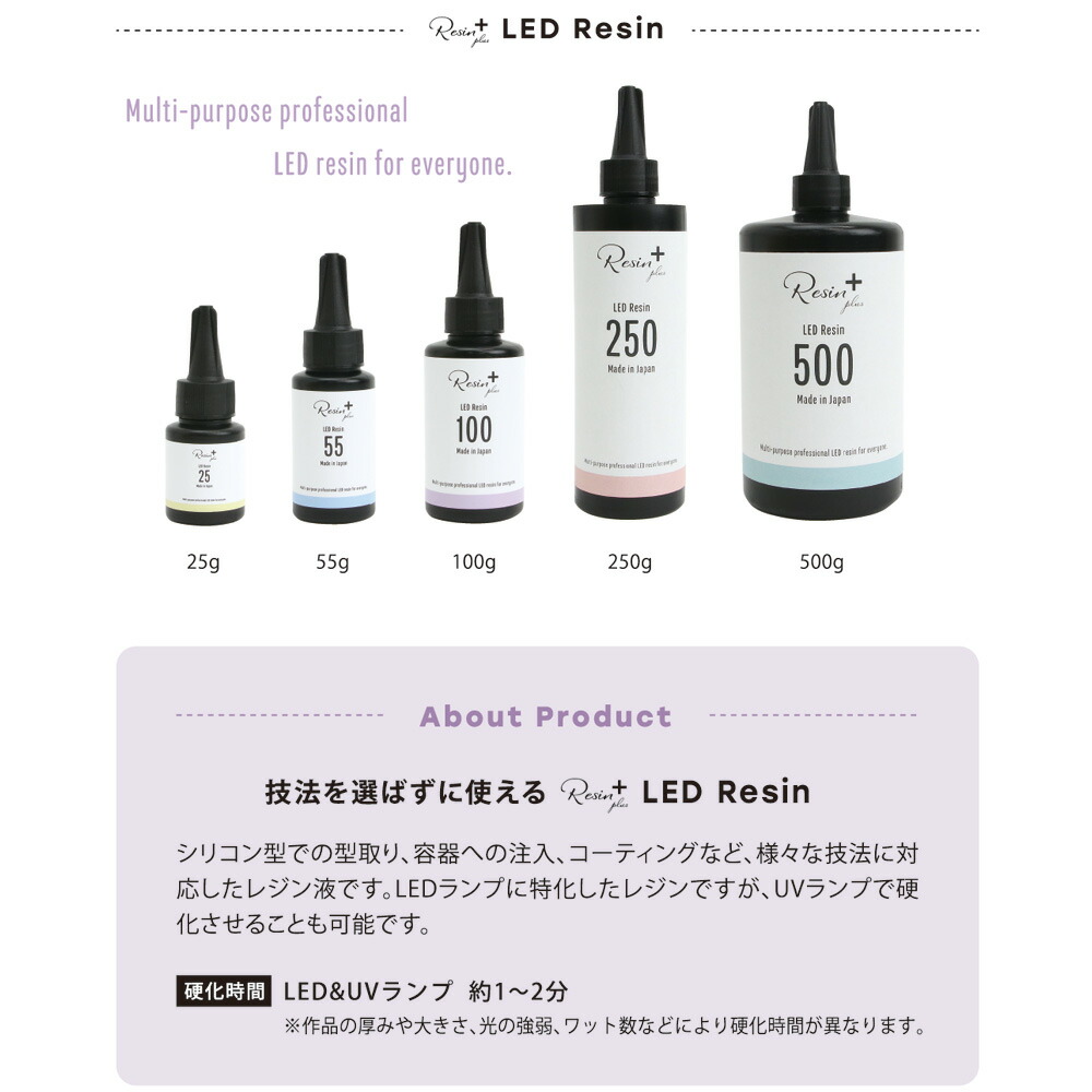 レジンクラフト 便利! お得! ツールセット販売中です♪