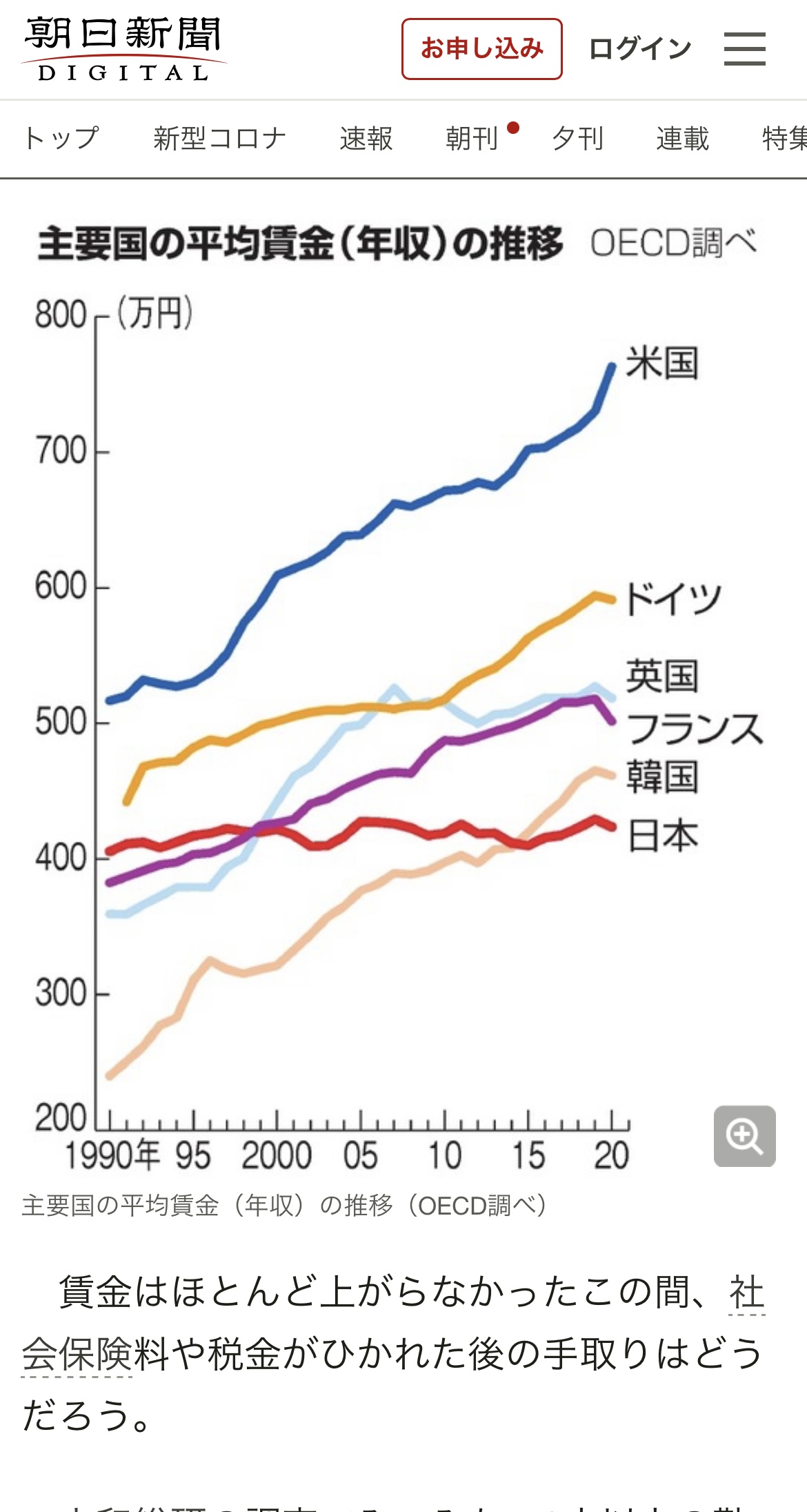 日本の平均賃金