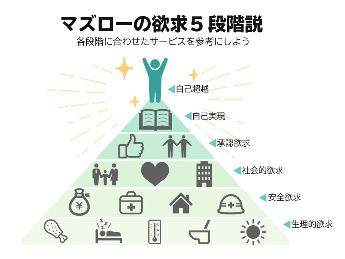 メンヘラについて語っている