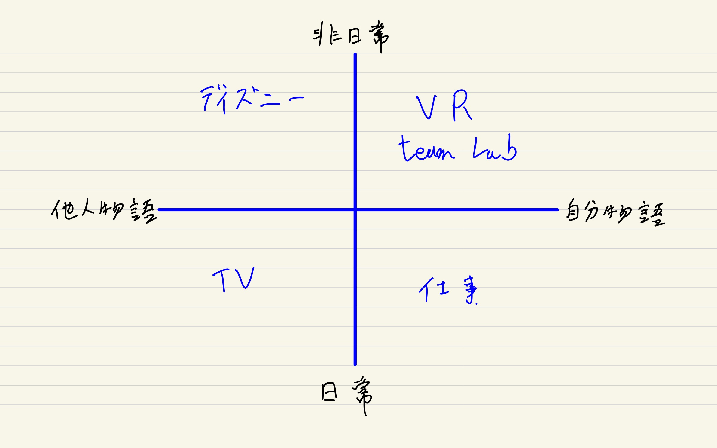 可処分時間を奪わない