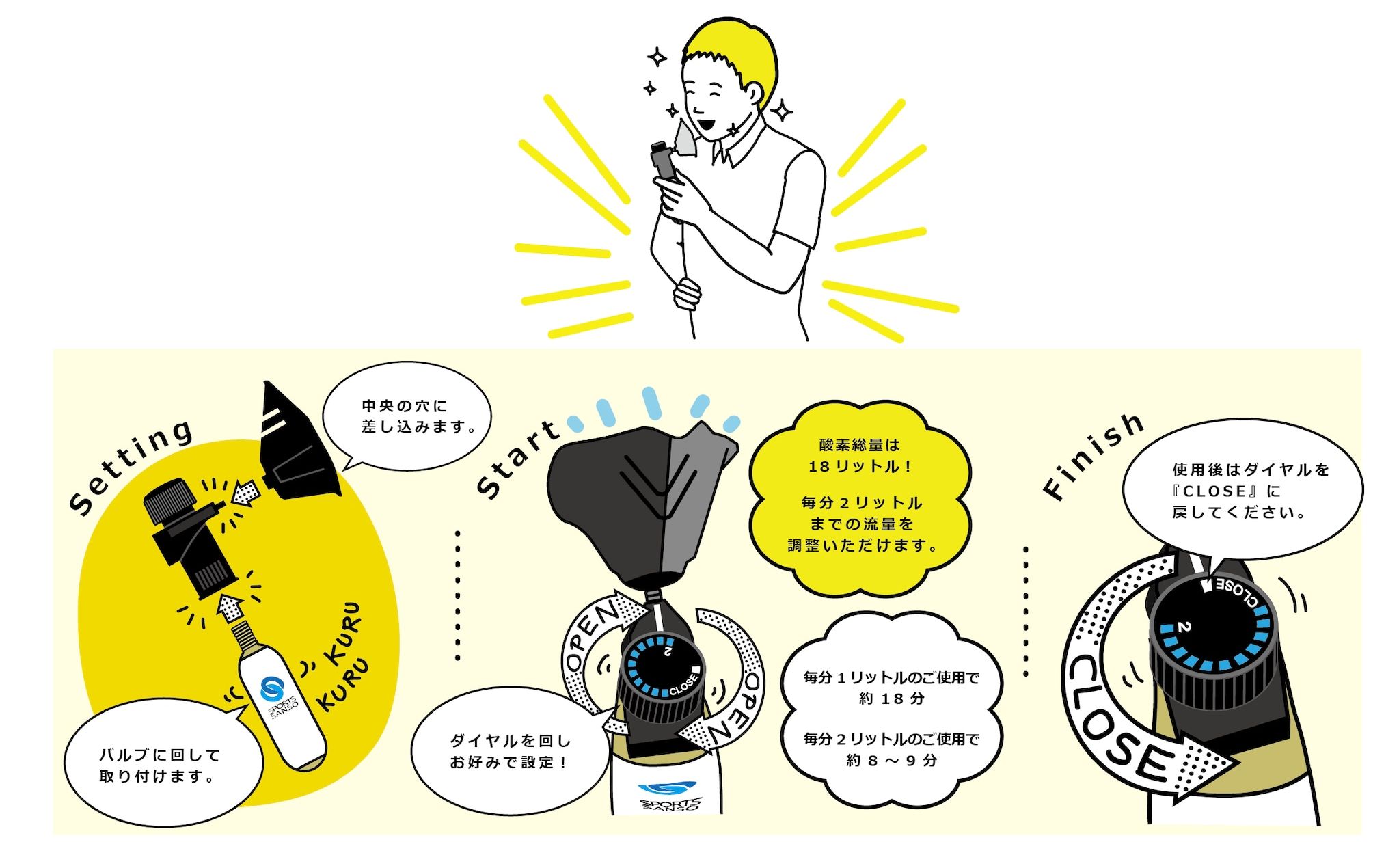 スポーツ酸素ご使用方法