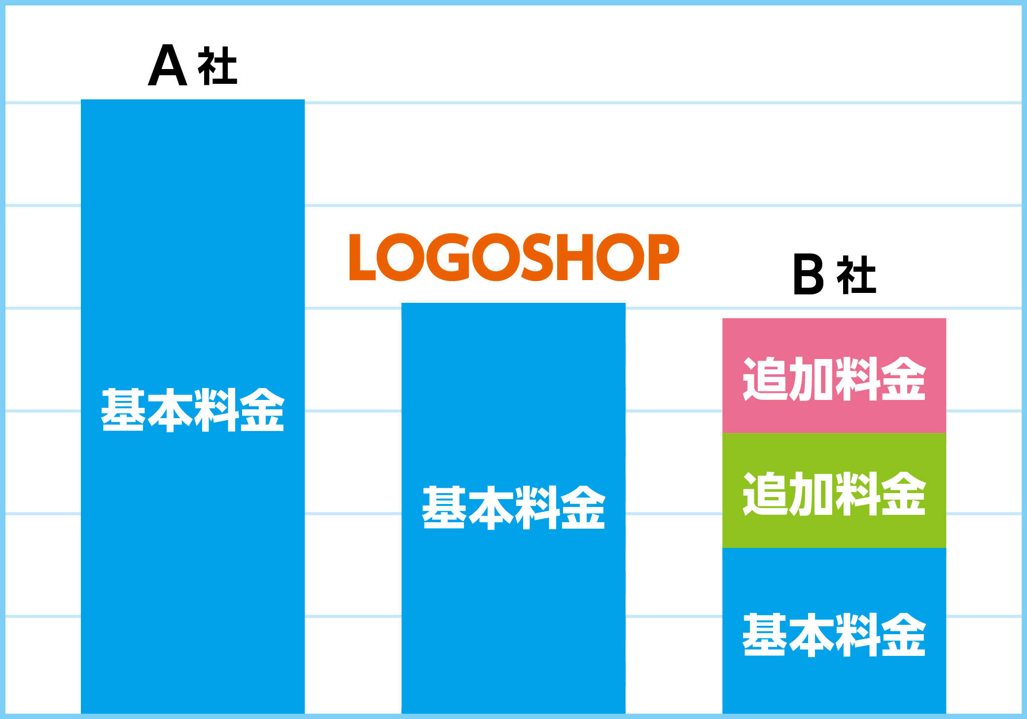 ロゴ販売サイトを比較してみました ｜ ロゴマークならLOGOSHOP