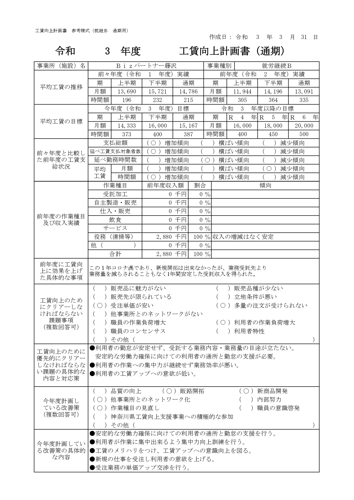 工賃向上計画書_令和3年度_Ｂｉｚパートナー藤沢