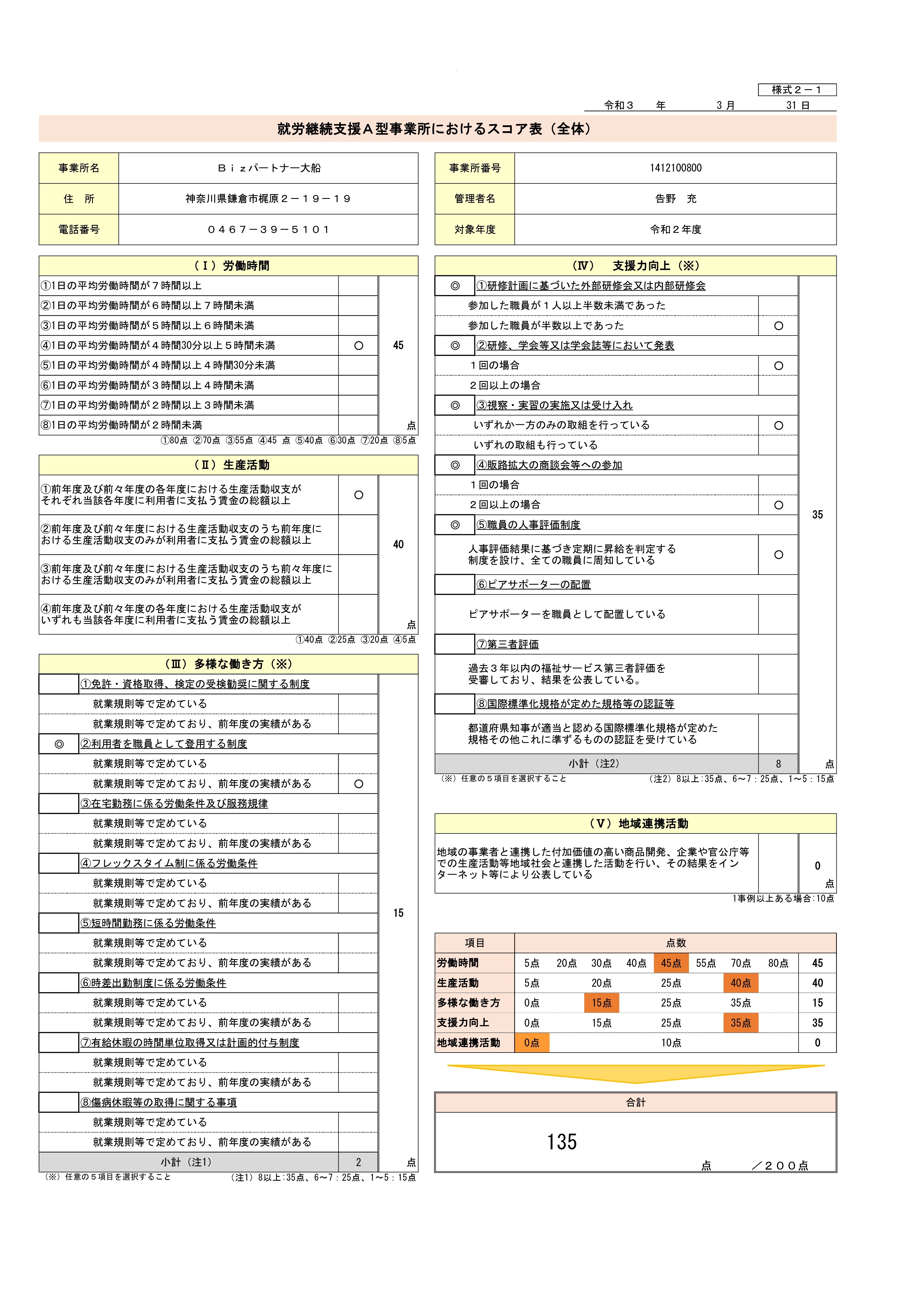 就労継続支援Ａ型事業所におけるスコア表（全体）_Ｂｉｚパートナー大船_令和２年度