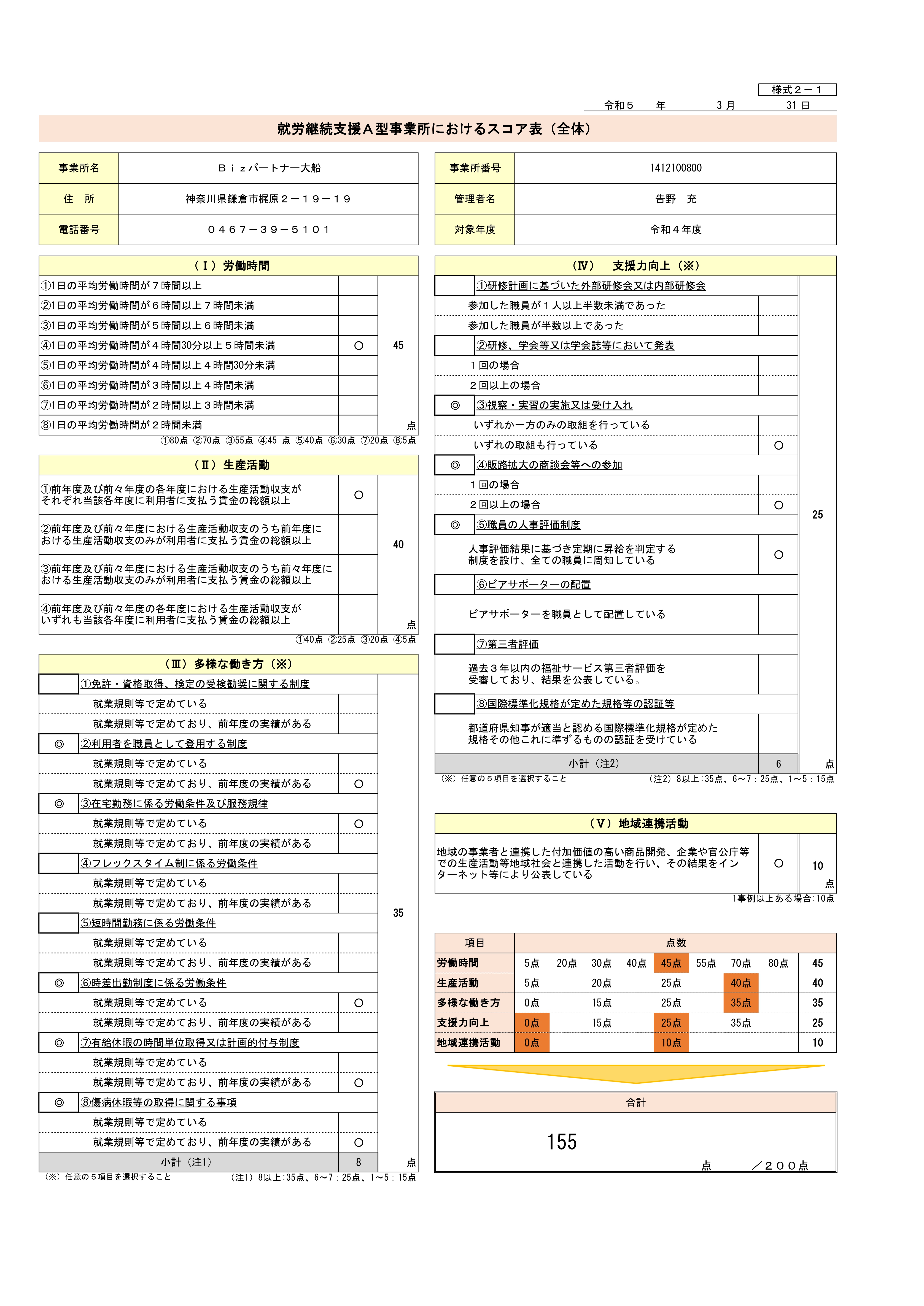 就労継続支援Ａ型事業所におけるスコア表（全体）　Ｂｉｚパートナー大船　令和４年度