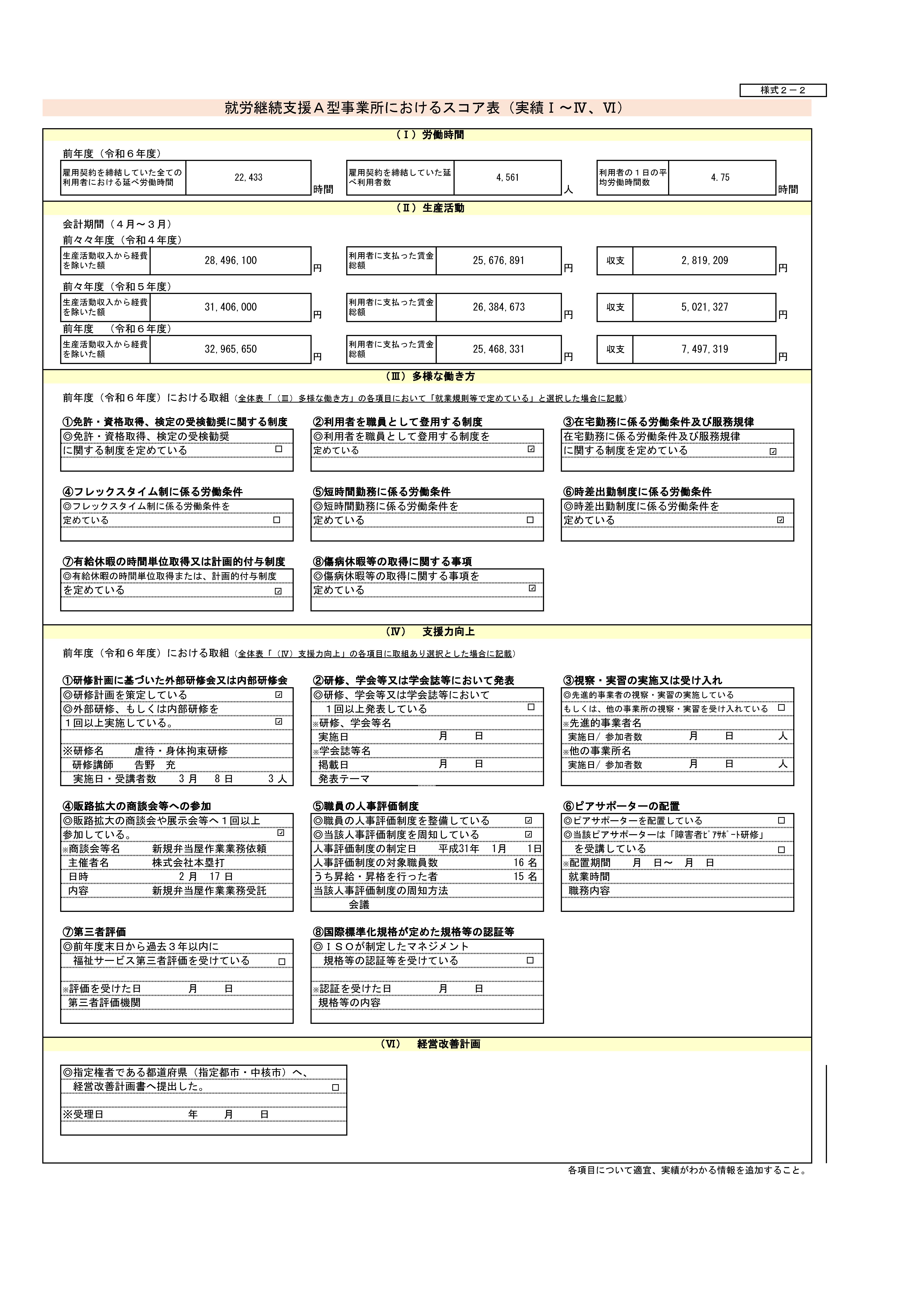 就労継続支援Ａ型事業所におけるスコア表（実績Ⅰ～Ⅳ、Ⅵ）　Ｂｉｚパートナー大船　令和６年度