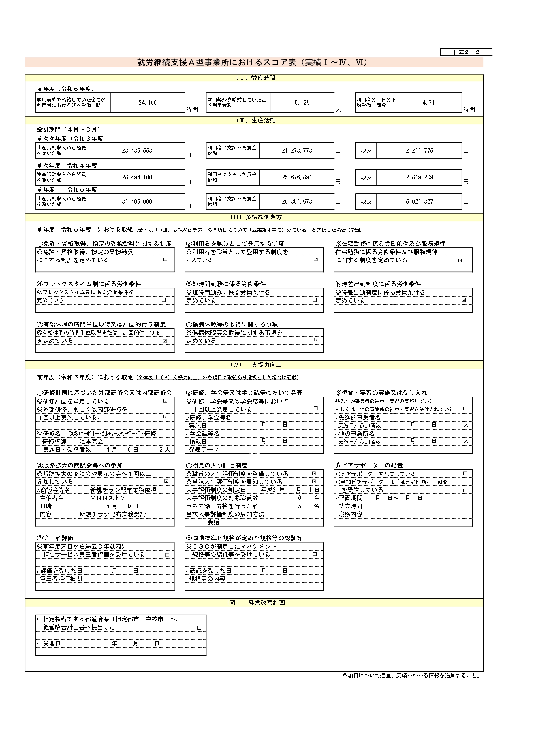 就労継続支援Ａ型事業所におけるスコア表（実績Ⅰ～Ⅳ、Ⅵ）　Ｂｉｚパートナー大船　令和５年度