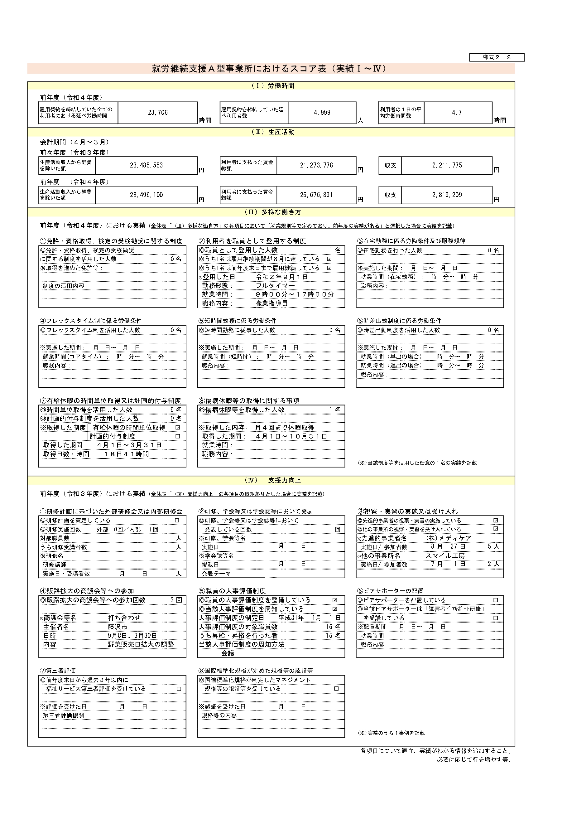 就労継続支援Ａ型事業所におけるスコア表　Ｂｉｚパートナー大船　令和４年度