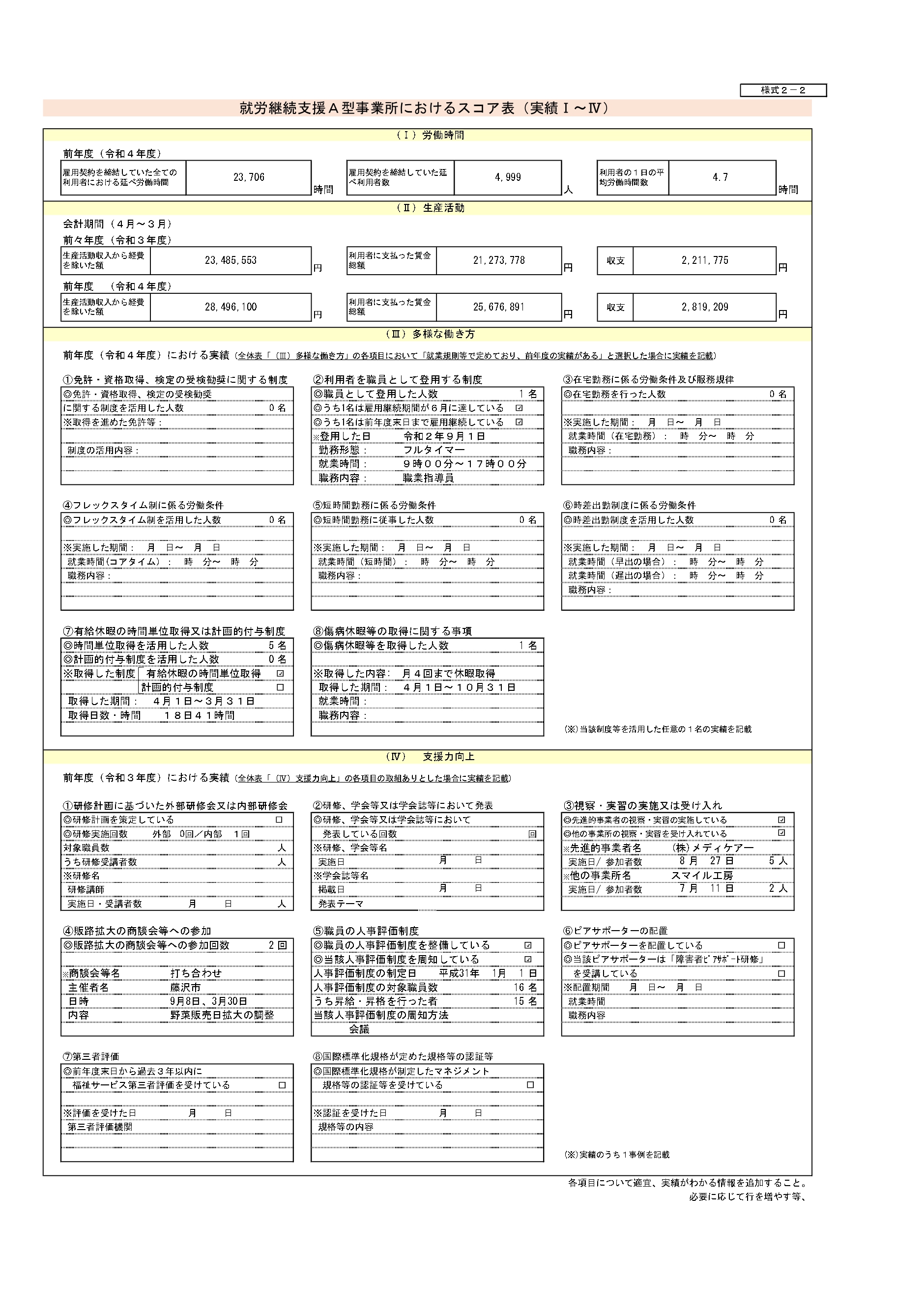 就労継続支援Ａ型事業所におけるスコア表　Ｂｉｚパートナー大船　令和４年度