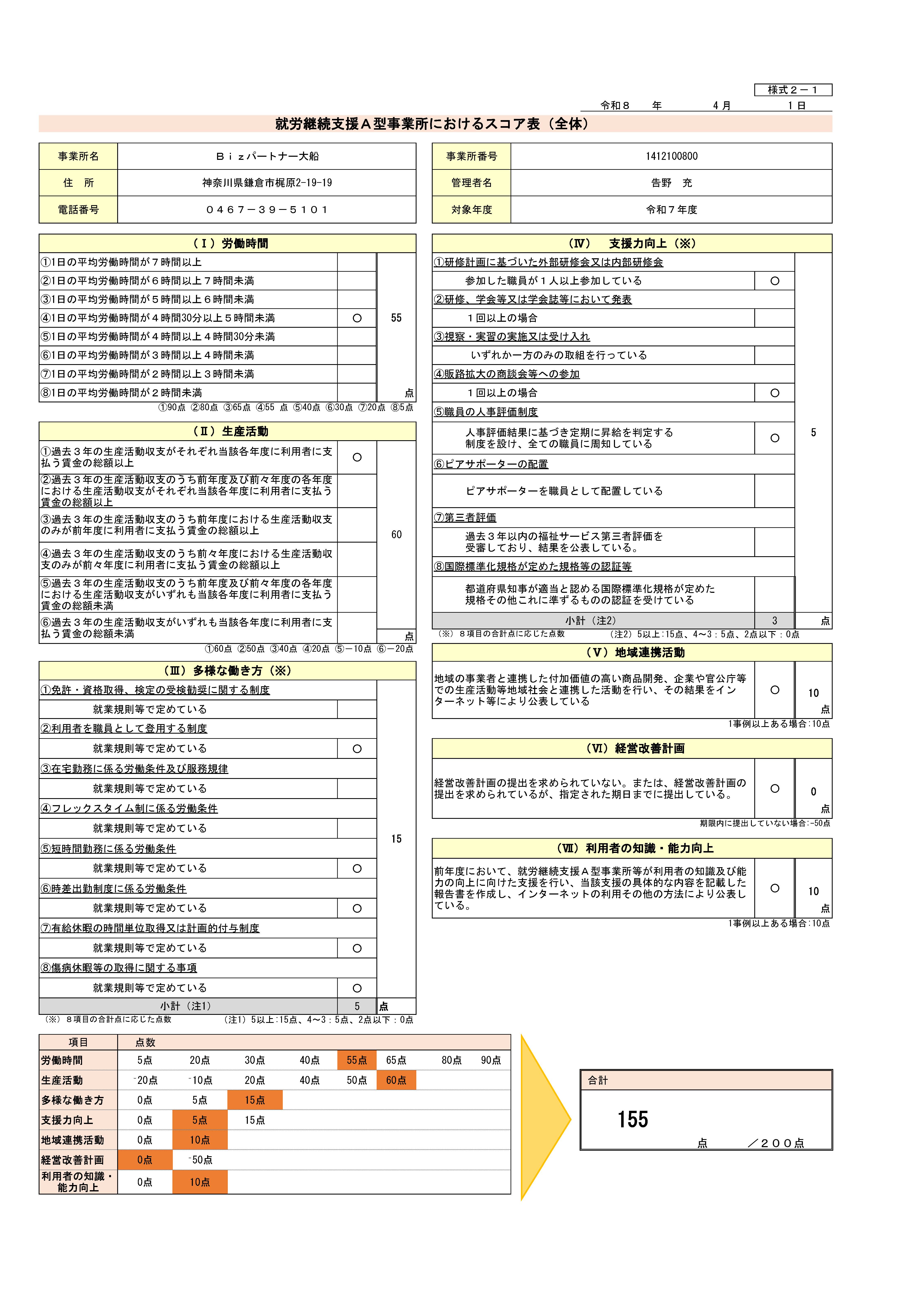スコア表１_令和７年度
