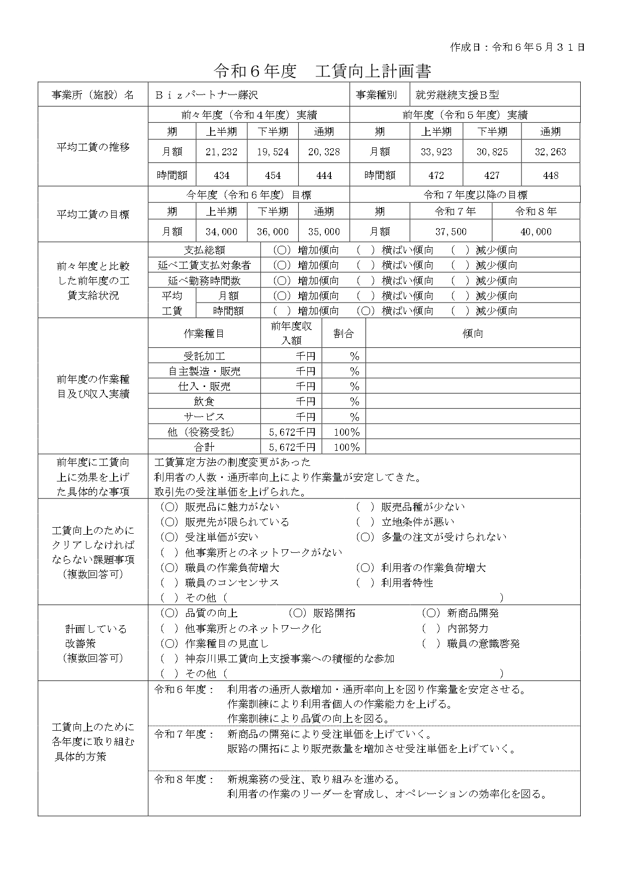 工賃向上計画書_令和6年度_Ｂｉｚパートナー藤沢