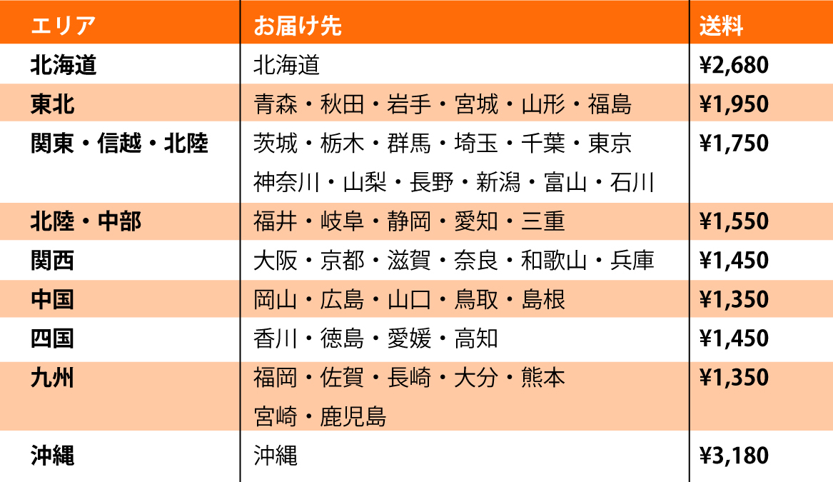 配送方法・配送料金