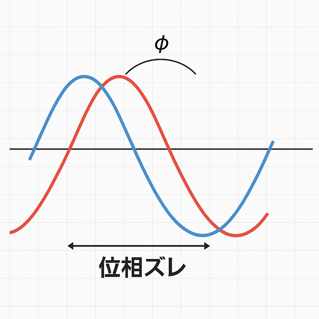 3wayシステムのDSP調整における位相とスロープについて