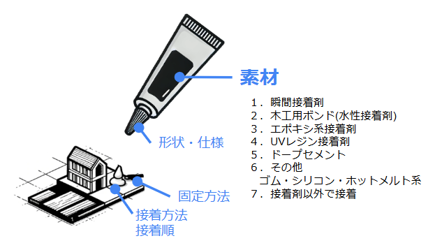ジオラマの接着剤選び！種類と使い分けを徹底解説 ①素材編
