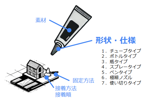 ジオラマの接着剤選び！種類と使い分けを徹底解説 ②形状・仕様編