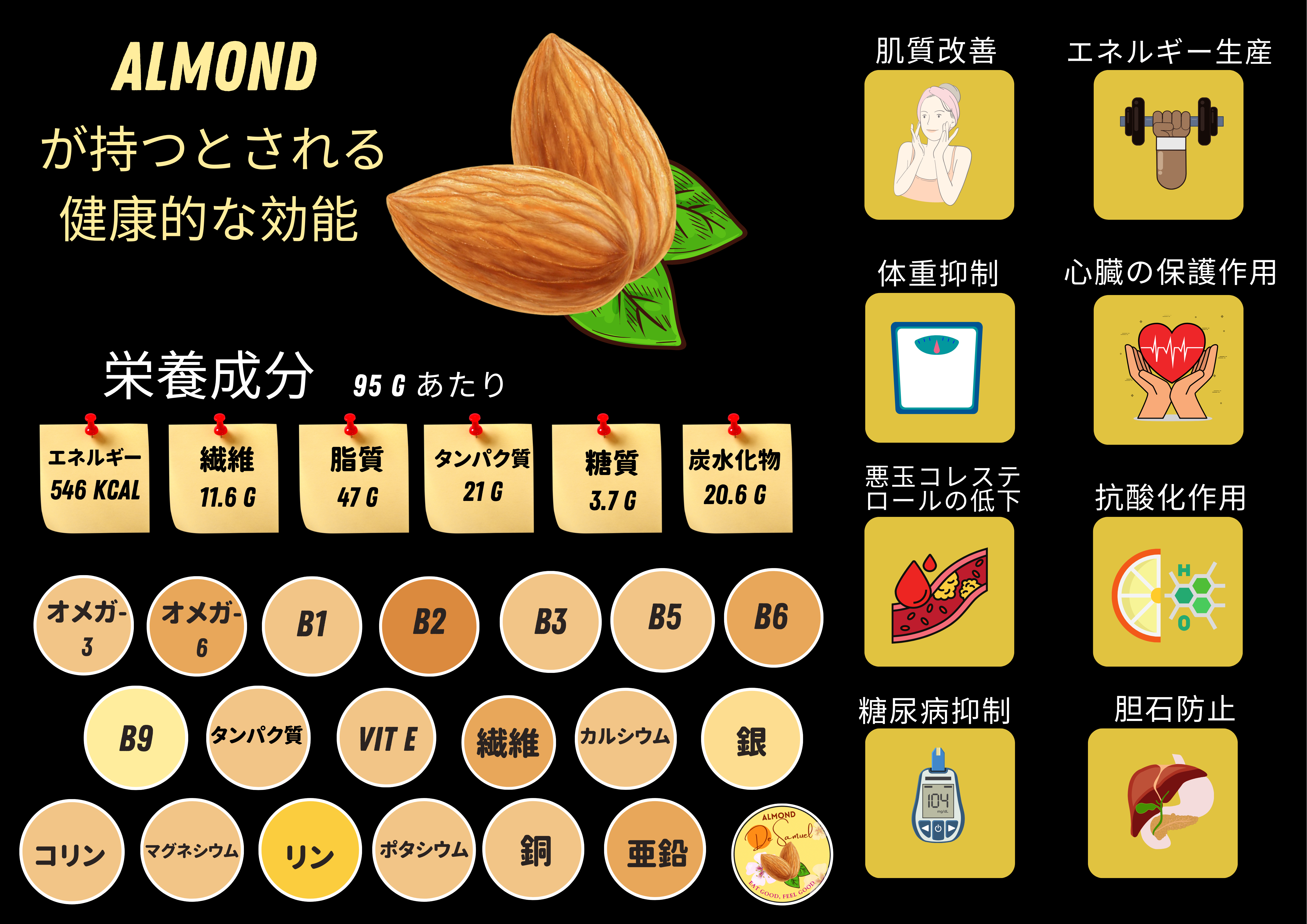 INFOGRAPHIC ALMOND HEALTH BENEFITS