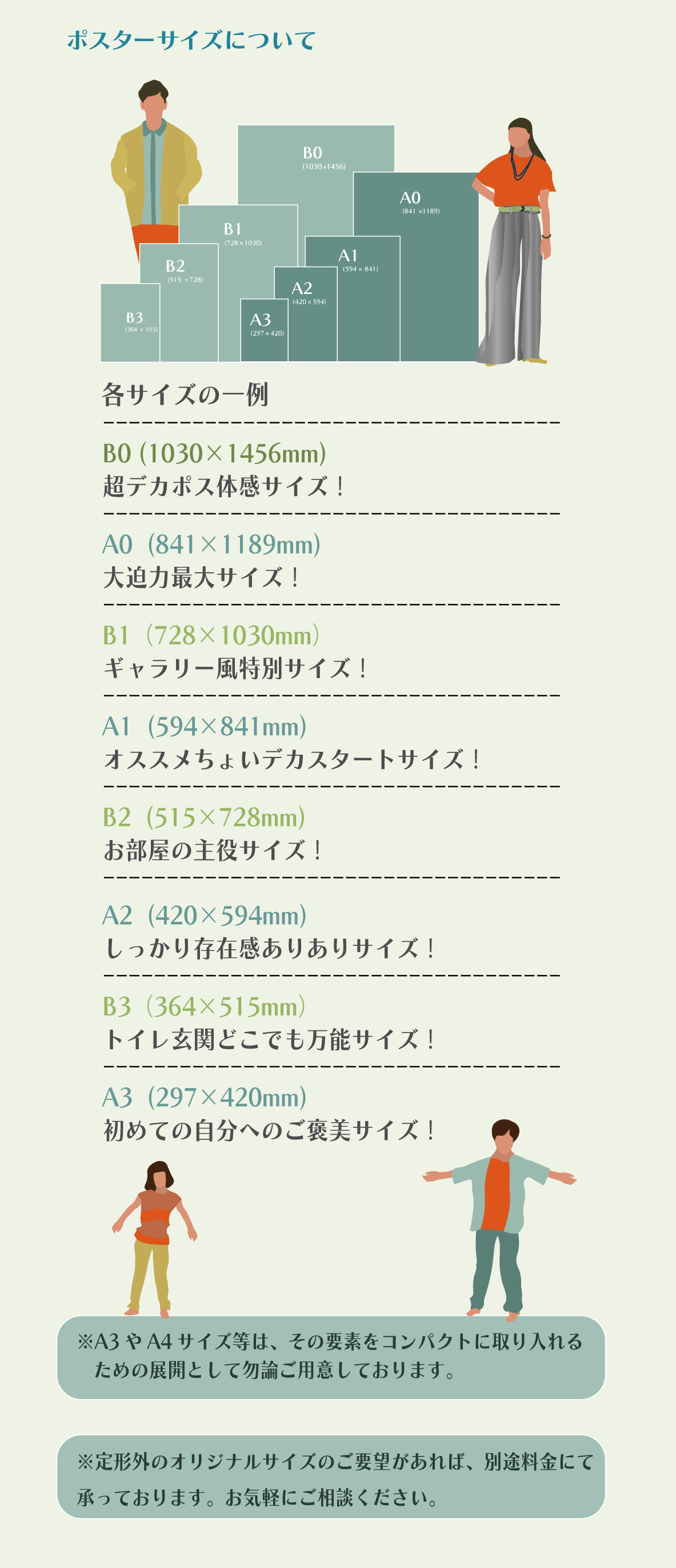 ポスターサイズについて