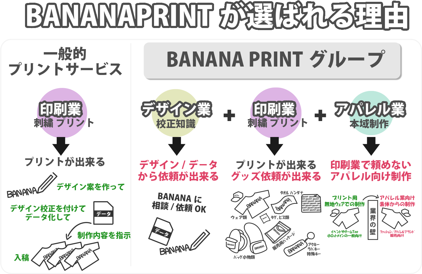 オリジナルウェア プリントウェアやノベルティの制作相談方法